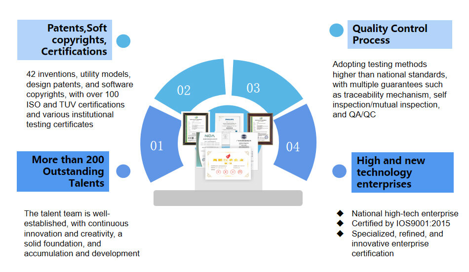 3nh_Company_strength