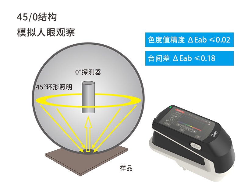 三、高精度光学设计,保障测量准确性.jpg 三、高精度光学设计,保障测量准确性.jpg