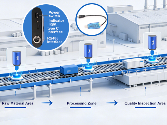 Industrial-grade Interfaces and Collaboration Capabilities