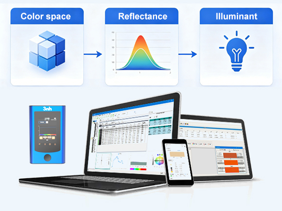 Comprehensive Colorimetric Indicators and Software Ecosystem