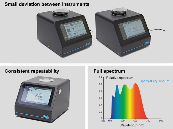 Precision Measurement, Reliable and Stable Data