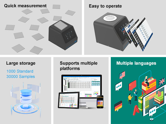 Data Management, Suited for Industrial Applications