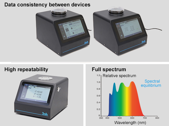 Laboratory-grade precision ensures stable and reliable data