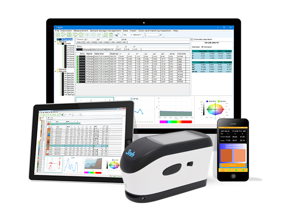 Multi-Platform Software Support