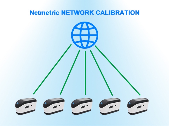 Netmetric Network Calibration