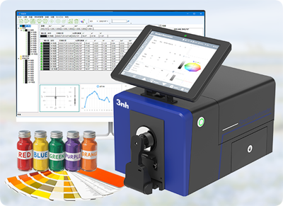 Custom Measurement Devices